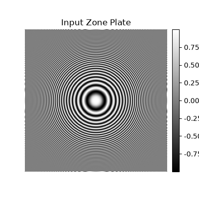 Input Zone Plate
