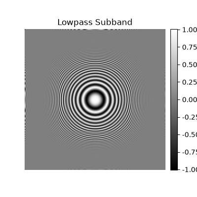 Lowpass Subband