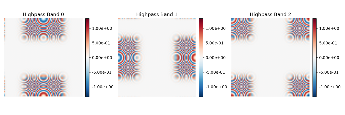 Highpass Band 0, Highpass Band 1, Highpass Band 2