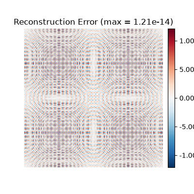 Reconstruction Error (max = 1.21e-14)