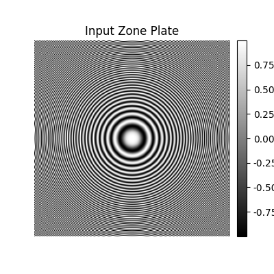 Input Zone Plate