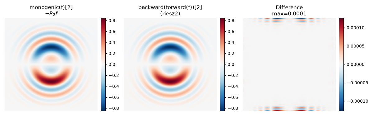 monogenic(f)[2] $-R_2 f$, backward(forward(f))[2] (riesz2), Difference max=0.0001