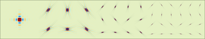 Four scales of curvelets