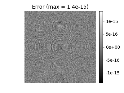 Error (max = 1.4e-15)