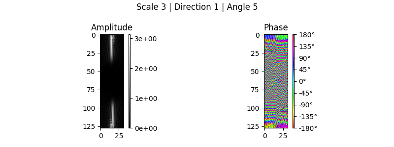 Scale 3 | Direction 1 | Angle 5, Amplitude, Phase
