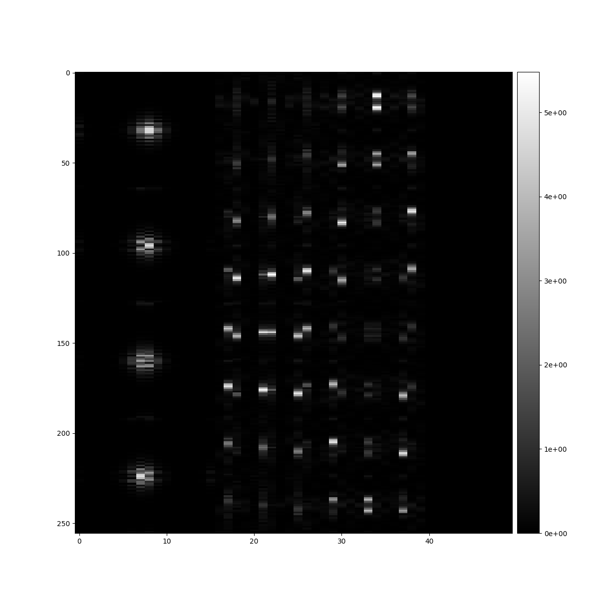 plot 01 zone plate