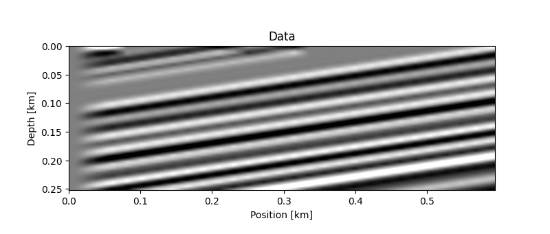 Data