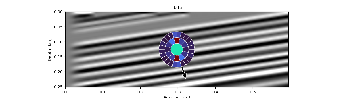 Data