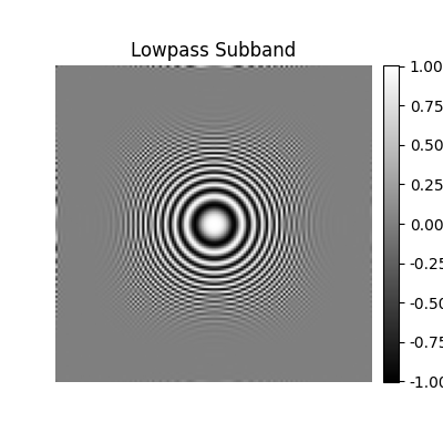 Lowpass Subband