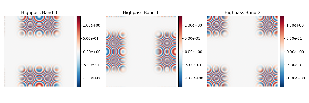 Highpass Band 0, Highpass Band 1, Highpass Band 2