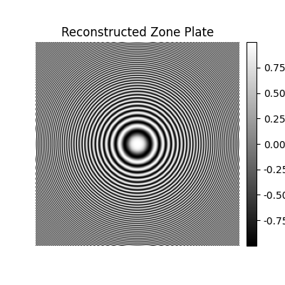 Reconstructed Zone Plate