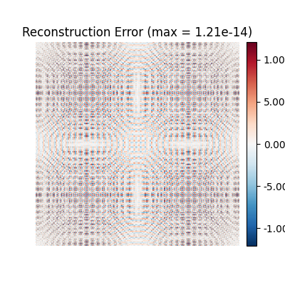 Reconstruction Error (max = 1.21e-14)