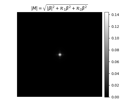$|M| = \sqrt{|\beta|^2 + \mathcal{R}_1\beta^2 + \mathcal{R}_2\beta^2}$