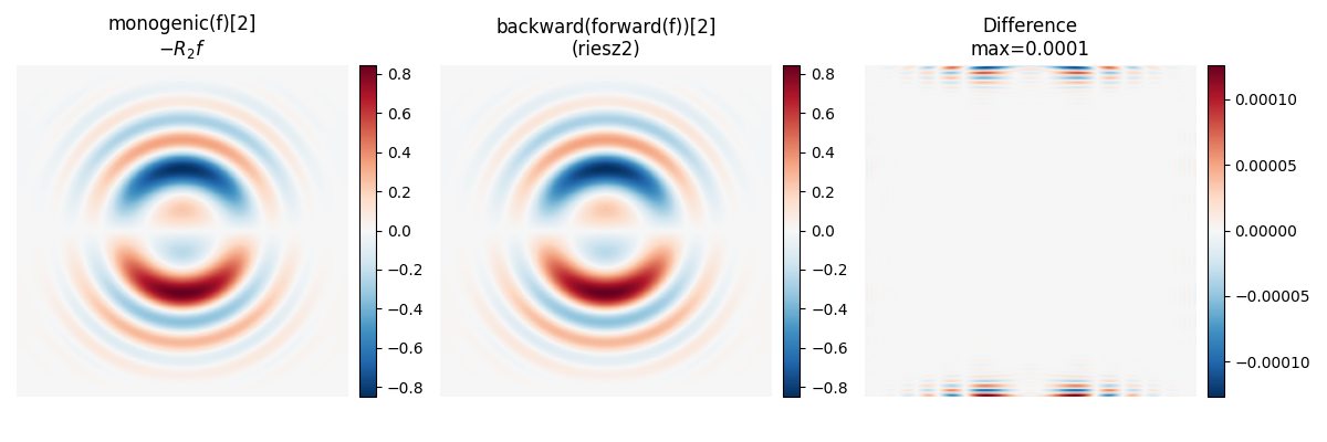 monogenic(f)[2] $-R_2 f$, backward(forward(f))[2] (riesz2), Difference max=0.0001